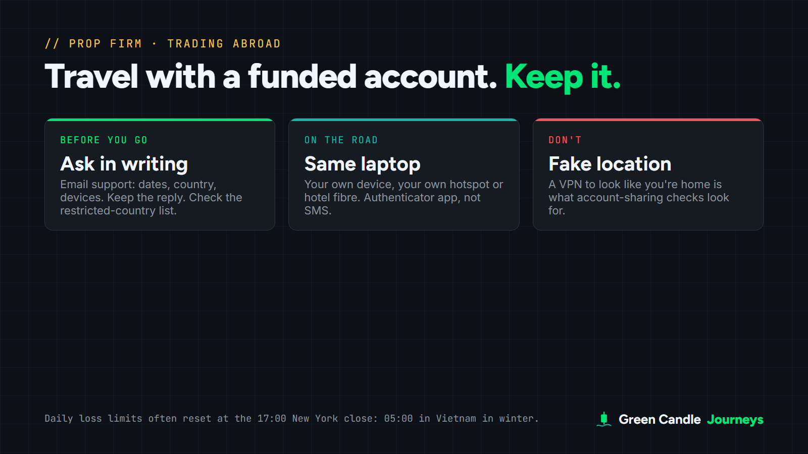 Prop firm travel checklist: before you go, ask support in writing and check the restricted-country list; on the road, use the same laptop and your own connection; don't use a VPN to fake your location