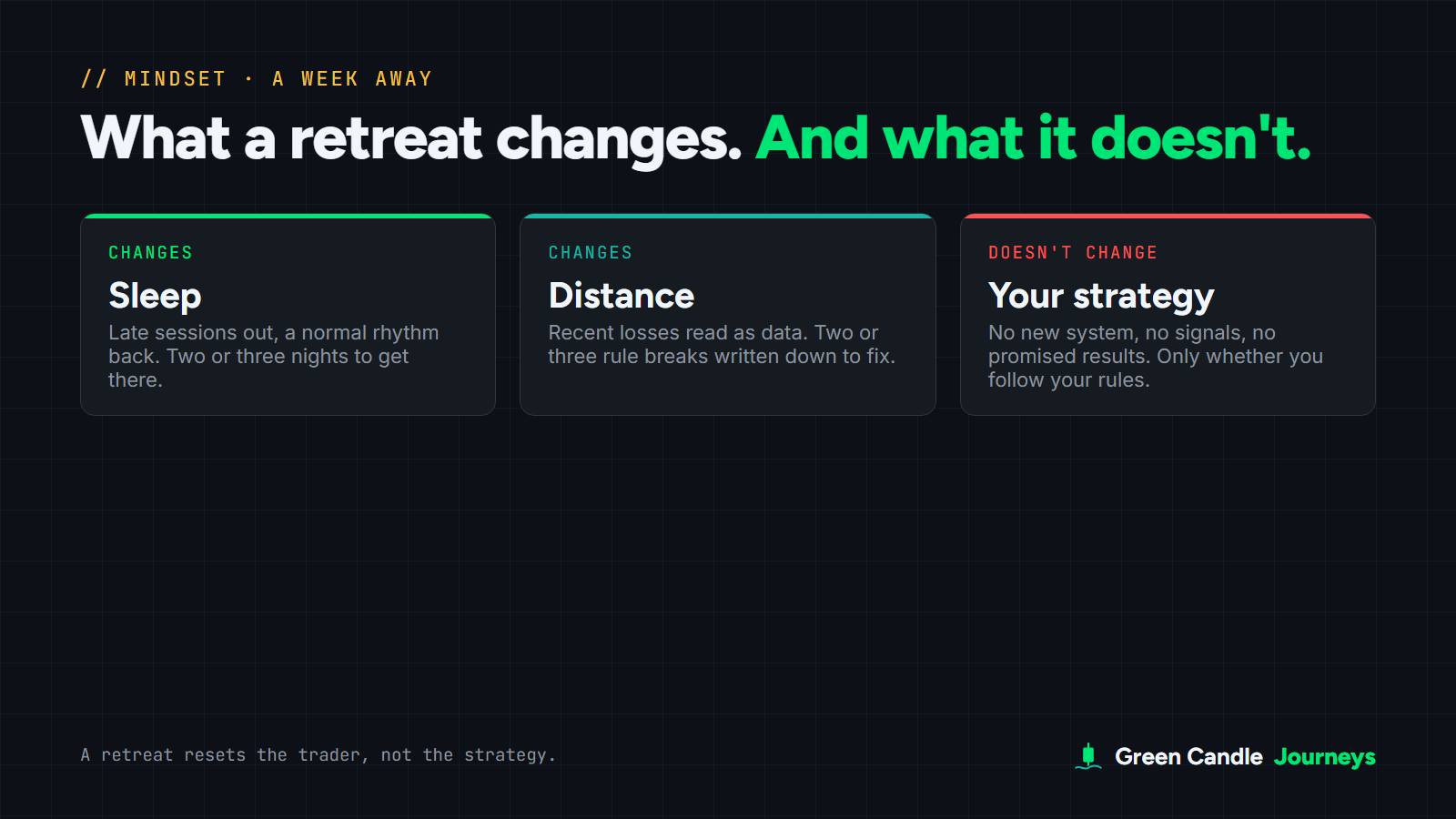 What a trading psychology retreat changes: sleep and distance from recent trades, a written list of rule breaks; what it doesn't change: your strategy and your edge
